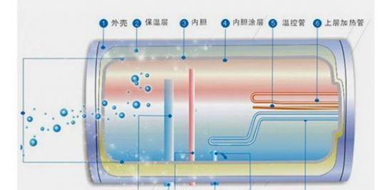 速热式热水器清理方法是什么？如何有效清理维护？