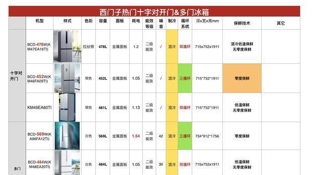 西门子冰箱对比海尔冰箱：哪个更适合您的家庭？