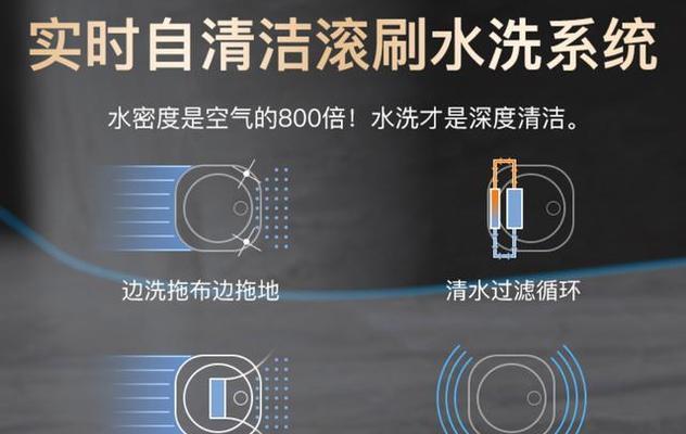 新日抽油烟机自动清洗功能如何使用？常见问题有哪些？