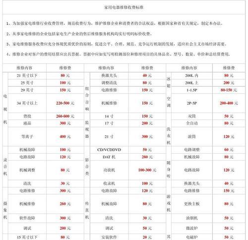 对开冰箱清洗需要多少钱？清洗后效果如何保证？