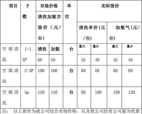 对开冰箱清洗需要多少钱？清洗后效果如何保证？