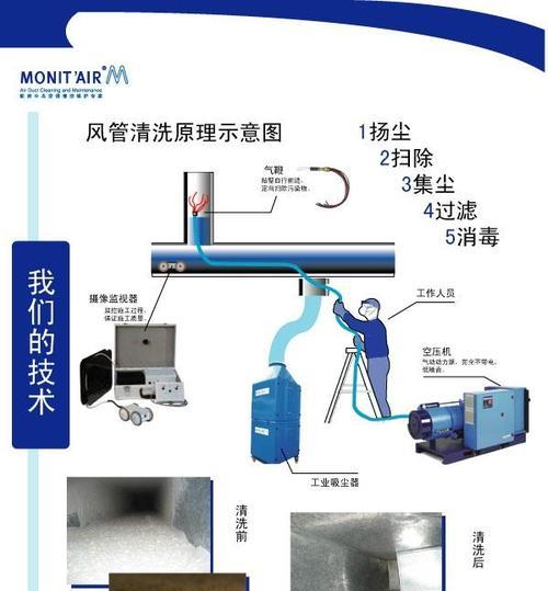 中央空调清洗处理需要多长时间？清洗后效果如何保持？