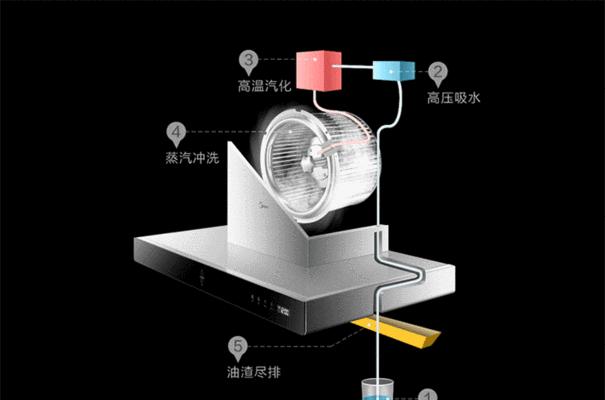 油烟机清洗机坏了怎么办？维修步骤和常见问题解答？