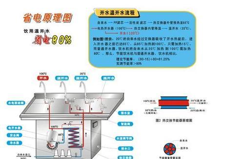 饮水机的水溢出是什么原因？如何解决？