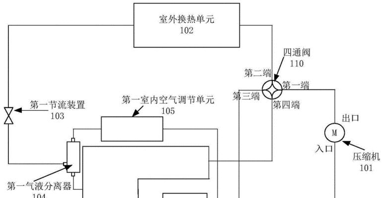 工业中央空调系统出现故障怎么办？处理方法有哪些？