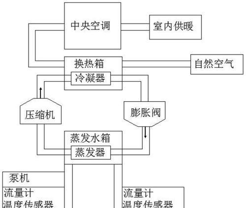 工业中央空调系统出现故障怎么办？处理方法有哪些？