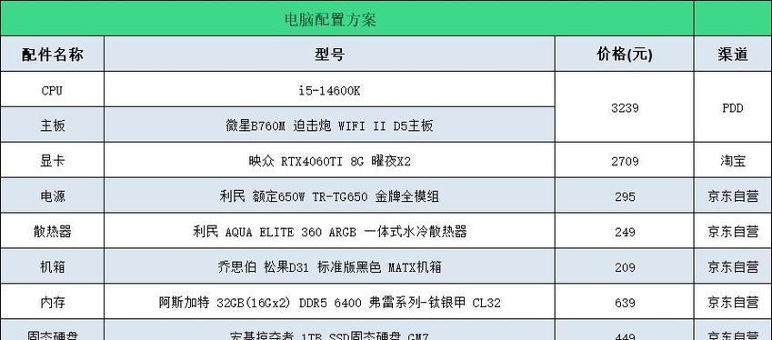 不懂电脑配置如何组装一台电脑？