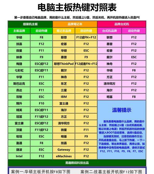 联想笔记本如何设置开机密码？