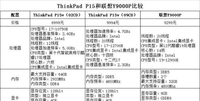 追剧游戏笔记本电脑怎么选？如何判断配置是否合适？