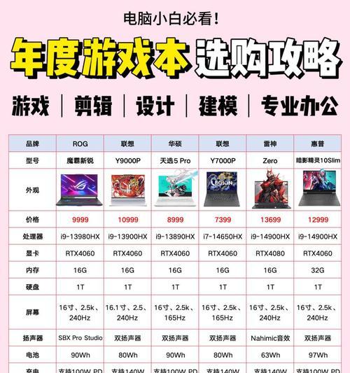 追剧游戏笔记本电脑怎么选？如何判断配置是否合适？