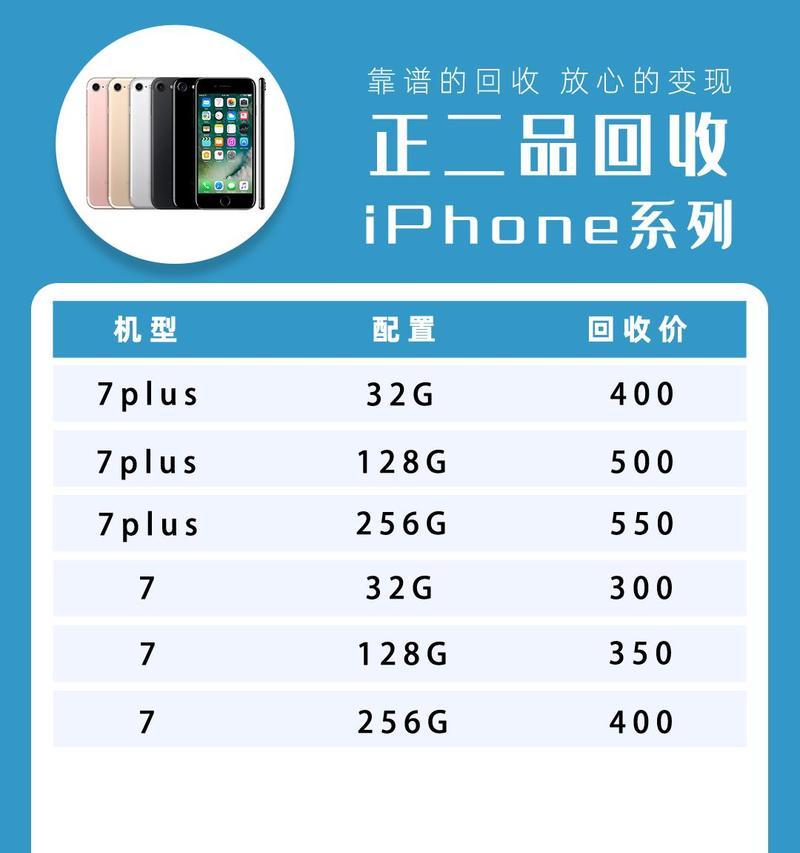 回收旧手机电脑声音小怎么办？如何解决？