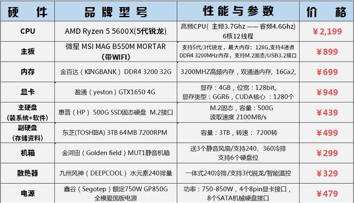 电脑配置怎么看懂？有哪些关键参数？