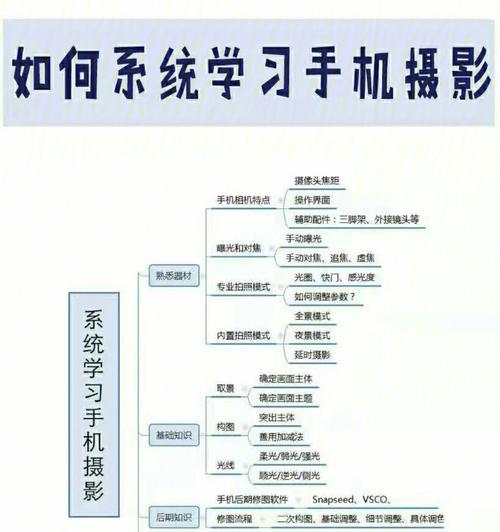 手环带摄影机如何与手机配合使用？操作复杂吗？