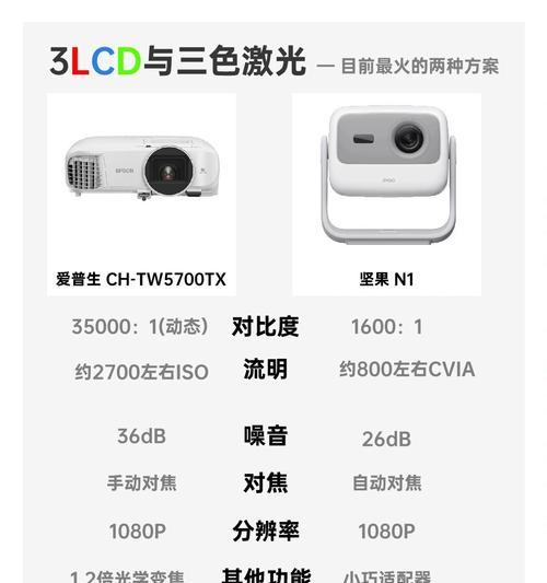 儿童投影仪屏幕选择技巧是什么？如何挑选？