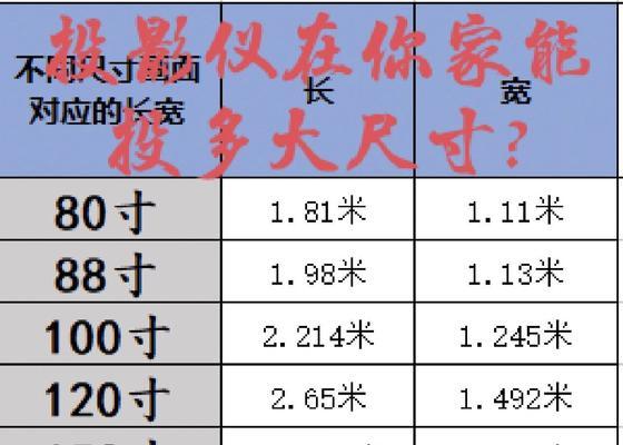 儿童投影仪屏幕选择技巧是什么？如何挑选？