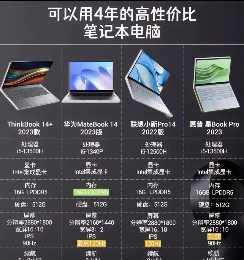笔记本电脑触屏哪个好用一点？如何选择合适的触屏？