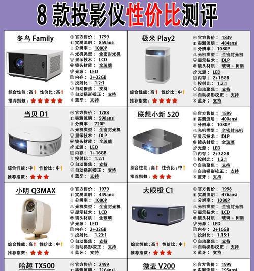 电影院体验的投影仪是什么？有哪些特点和优势？