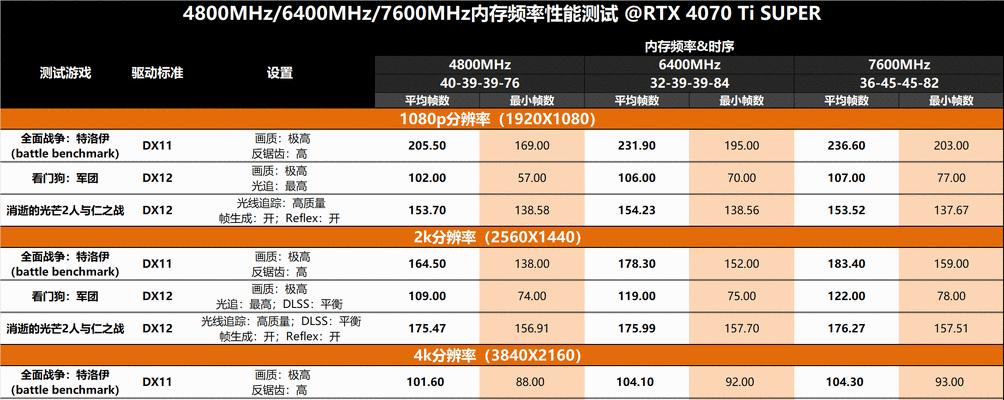 如何查询电脑内存型号？