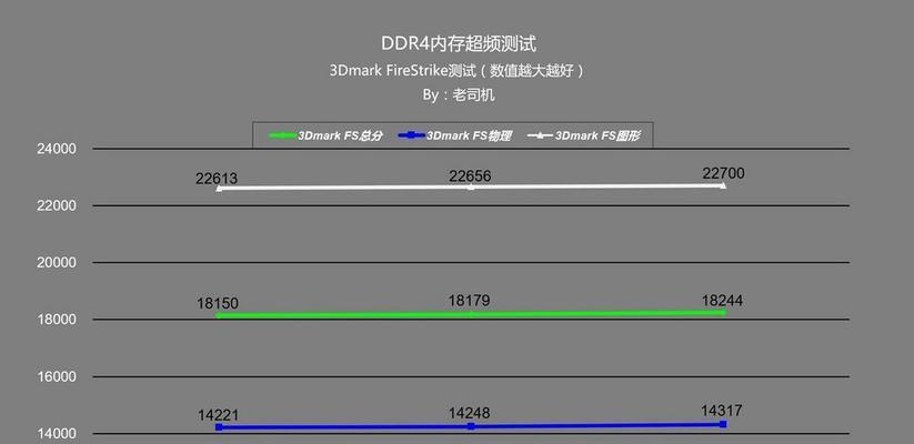 神州战神电脑内存超频问题？如何解决内存超频？