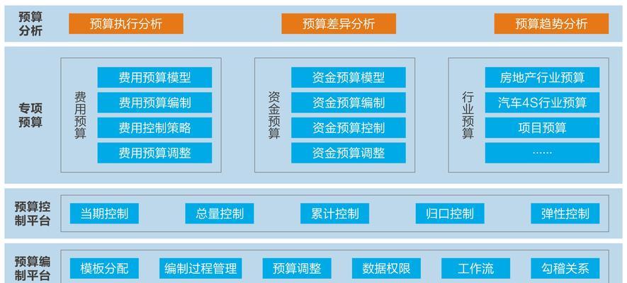 安易电脑版内存占用高怎么优化？有无解决方案？