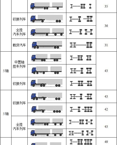 大车拍照手机支架的正确使用方法是什么？