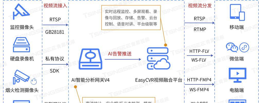 新电脑频繁自动关机是什么原因？如何排查问题？