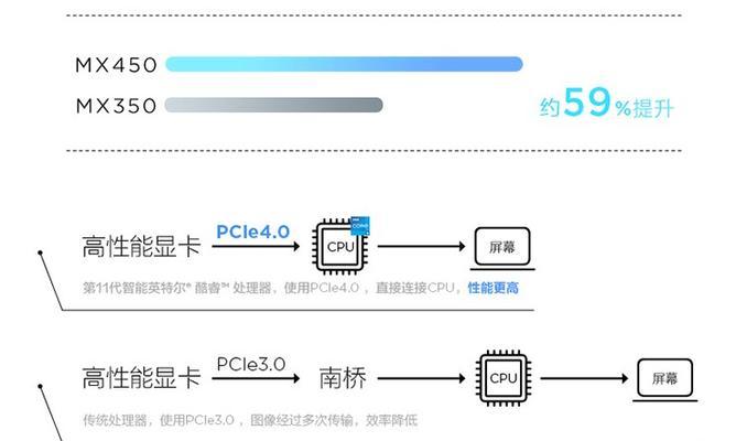 联想笔记本屏幕颜色如何调整？调整后效果如何？