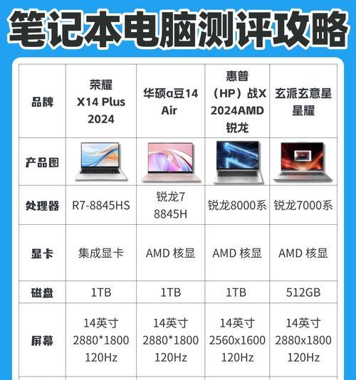 配好一套笔记本电脑需要多少钱？
