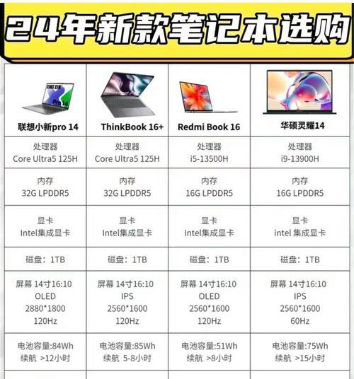 配好一套笔记本电脑需要多少钱？