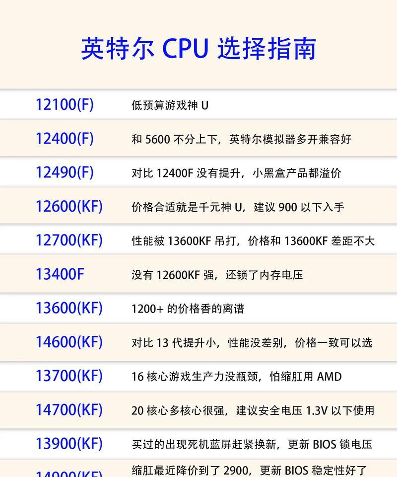 2024年电脑内存选D4还是D5？选择内存时应考虑哪些因素？