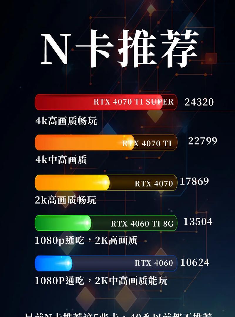 查看电脑显卡型号的正确方法是什么？如何识别显卡信息？