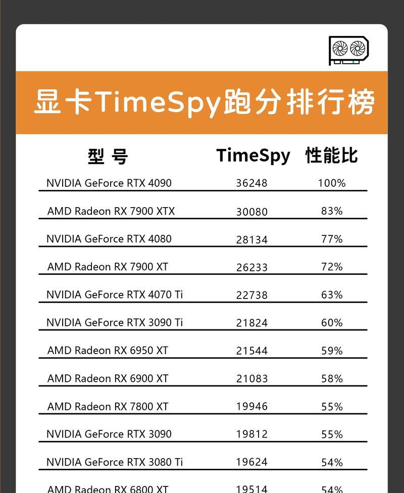 查看电脑显卡型号的正确方法是什么？如何识别显卡信息？