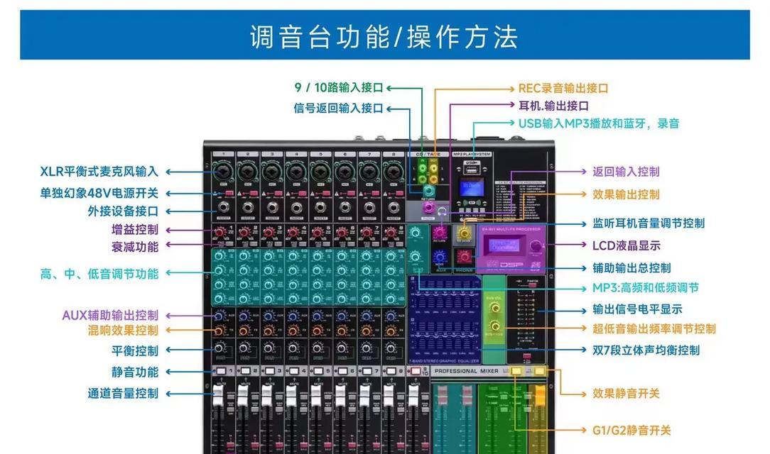 音响接线连电脑无声音怎么解决？常见故障排查步骤有哪些？