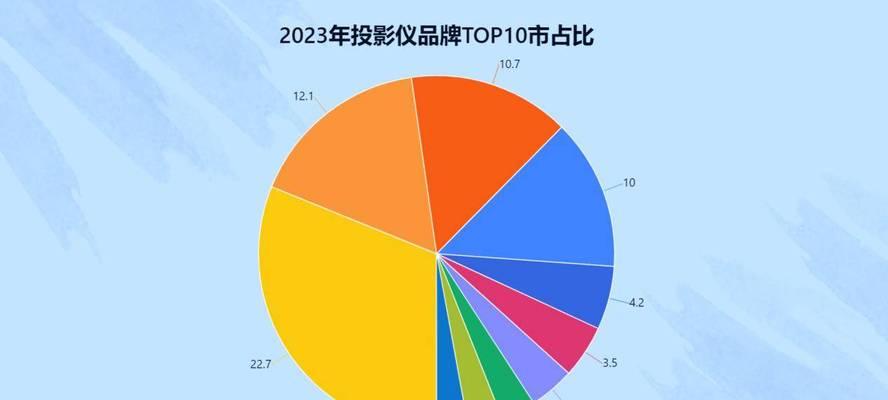 当贝X5激光投影仪使用什么类型的幕布？如何选择合适的投影仪幕布？