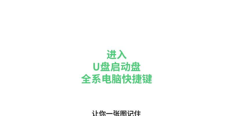 联想笔记本如何进入U盘启动模式？