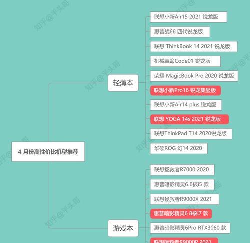 笔记本电脑显得老套如何更新？