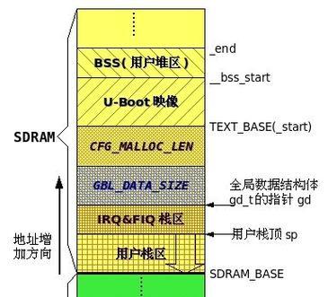 电脑显示内存分配问题如何解决？