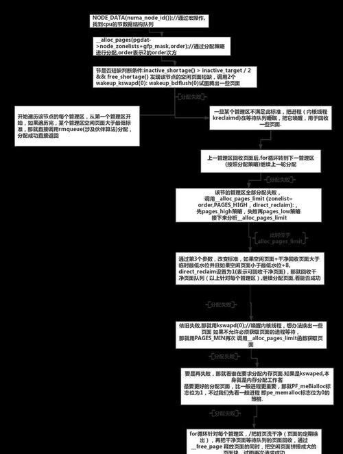 电脑显示内存分配问题如何解决？