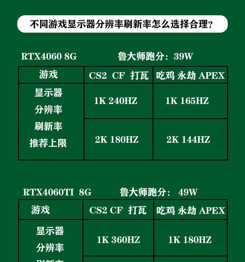 笔记本电脑玩游戏需要什么配置？如何选择合适的配置？