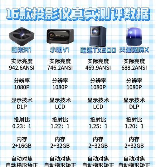 投影仪支持哪些音乐格式？用什么软件播放？