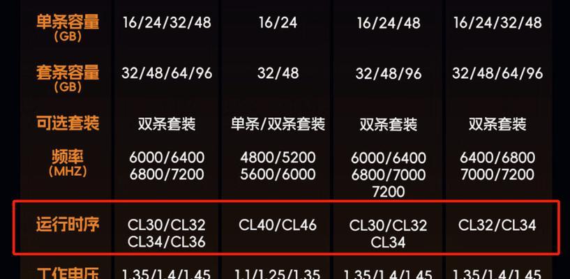 电脑显示内存不足怎么解决？增加内存后性能提升如何？