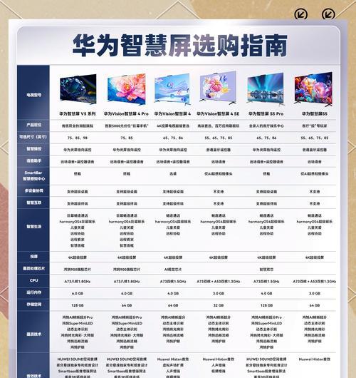 华为超薄小本使用时遇到问题怎么办？