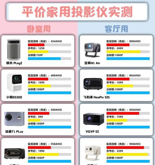 投影仪胶片替换的含义是什么？