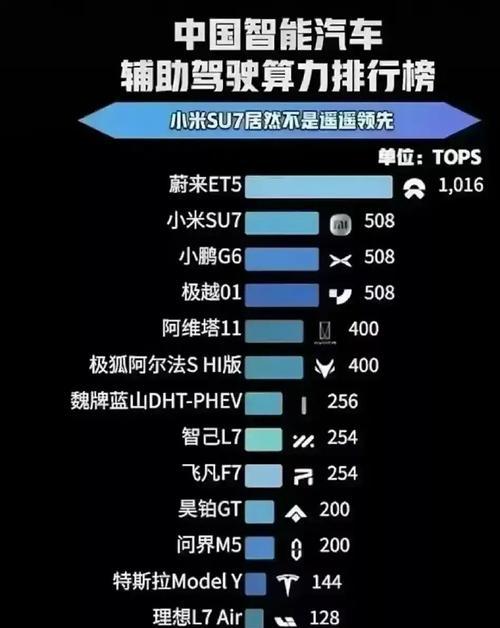 蔚来手机与小米手机拍照功能对比如何？