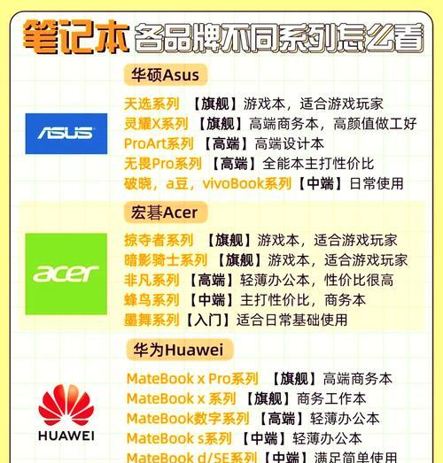 笔记本电脑上的各种标签代表什么含义？