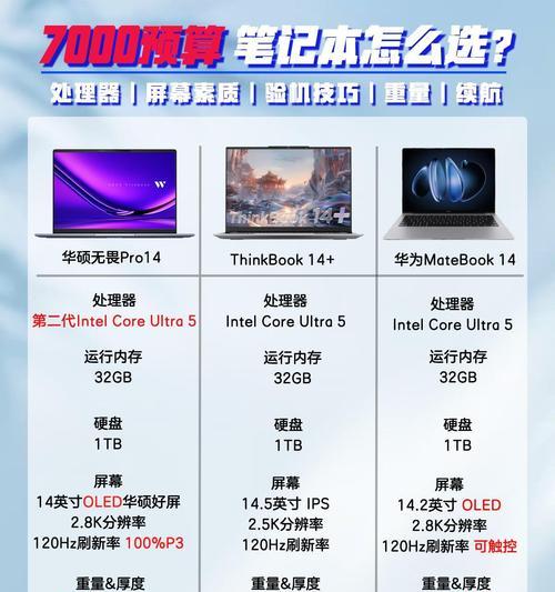 如何根据需求选择合适的电脑配置和型号？