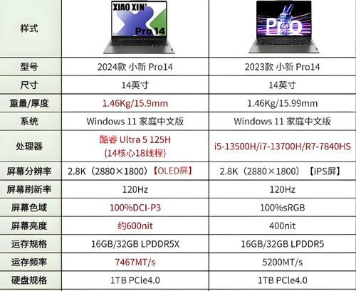 如何根据需求选择合适的电脑配置和型号？