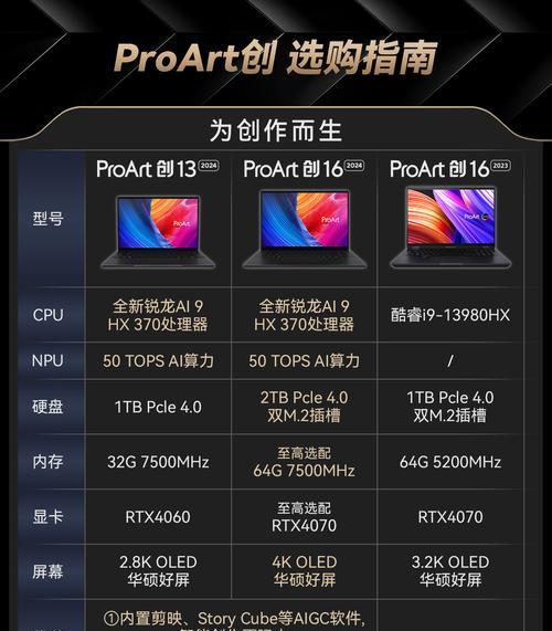 笔记本ai版与普通版的差异是什么？