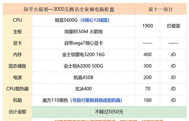 如何解读直播剪辑所需的电脑配置图？
