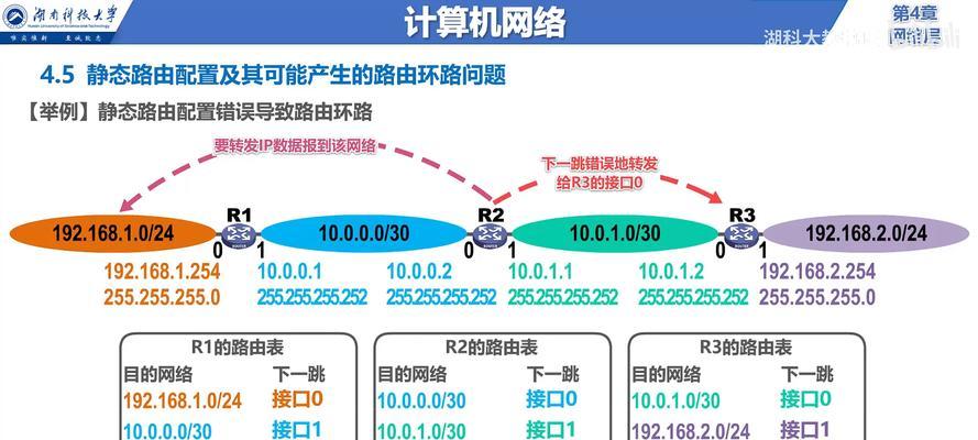 电脑IP网关地址如何配置？配置过程中应注意什么？